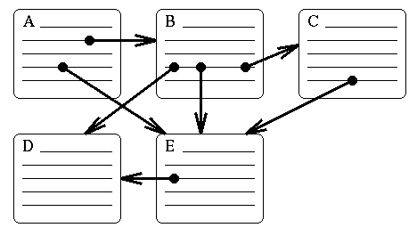 picture showing hypertext links